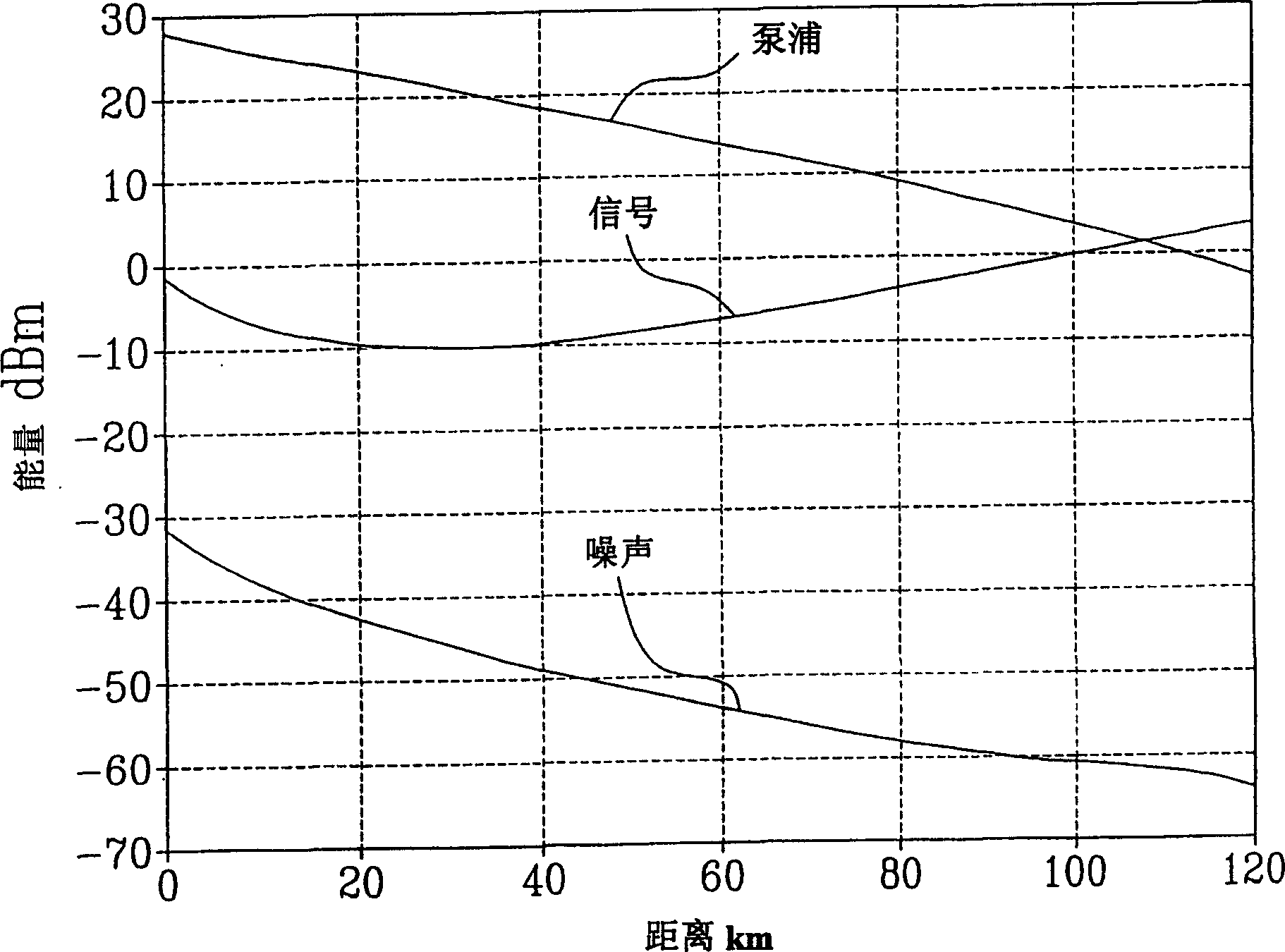 Cascaded pumping system and method for distributed Raman amplification in optical fiber telecommunication system