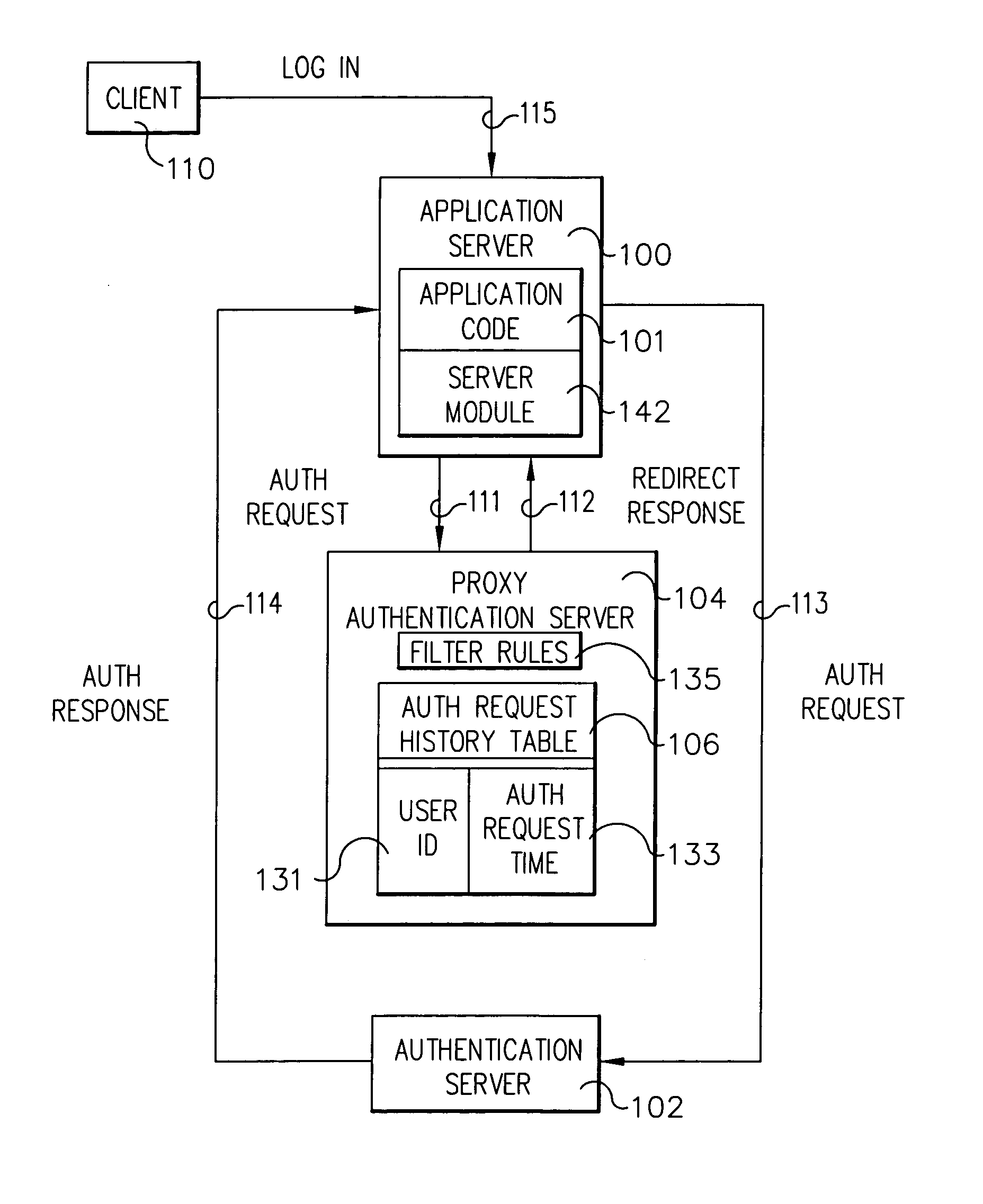 System and method for protecting a server against denial of service attacks