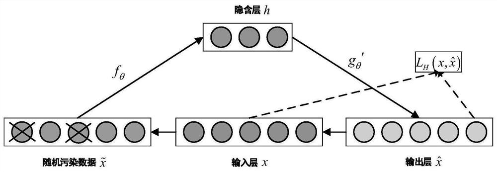 Blast furnace molten iron silicon content online prediction method and system based on deep migration network