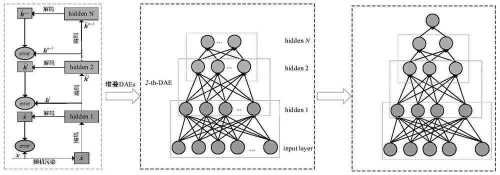 Blast furnace molten iron silicon content online prediction method and system based on deep migration network