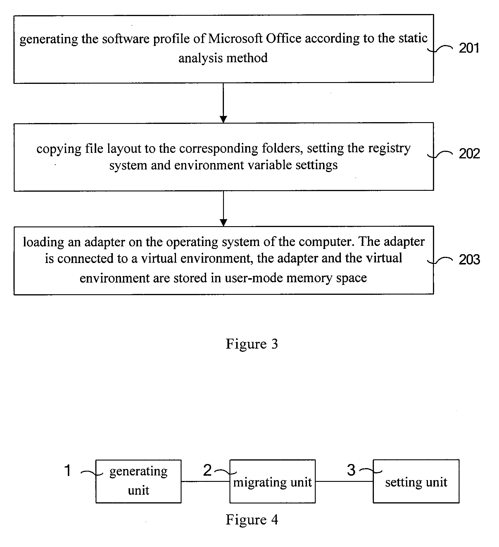 Method and apparatus of software migration