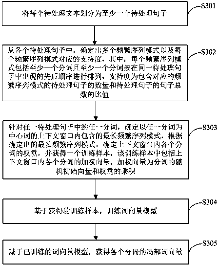 Word vector construction method and device, electronic equipment and storage medium