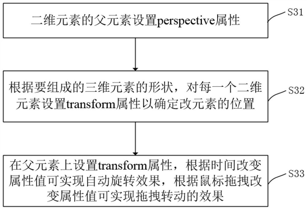 Method and device for realizing three-dimensional visualization effect by two-dimensional elements