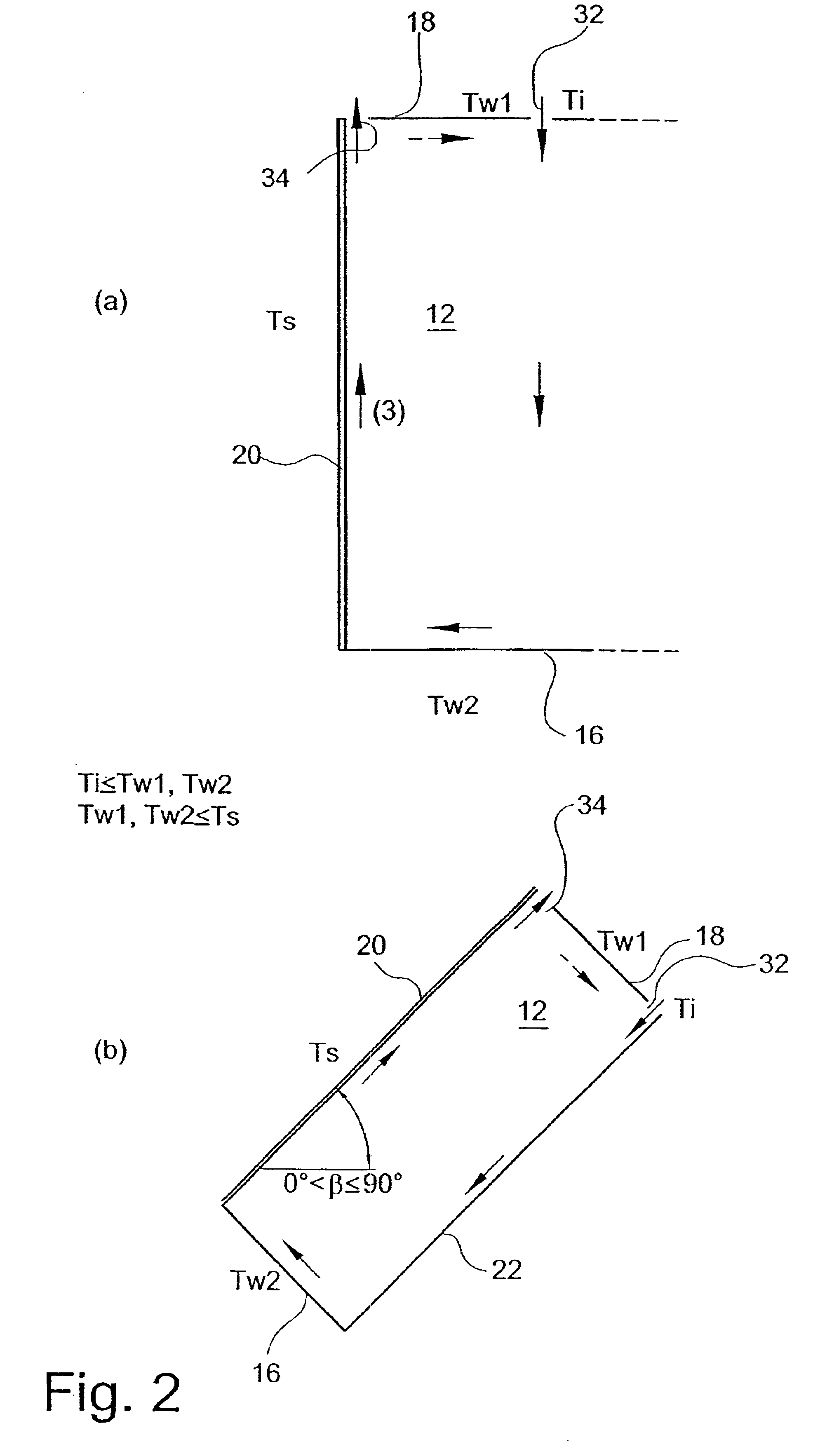 Method and device for treating and/or coating a surface of an object