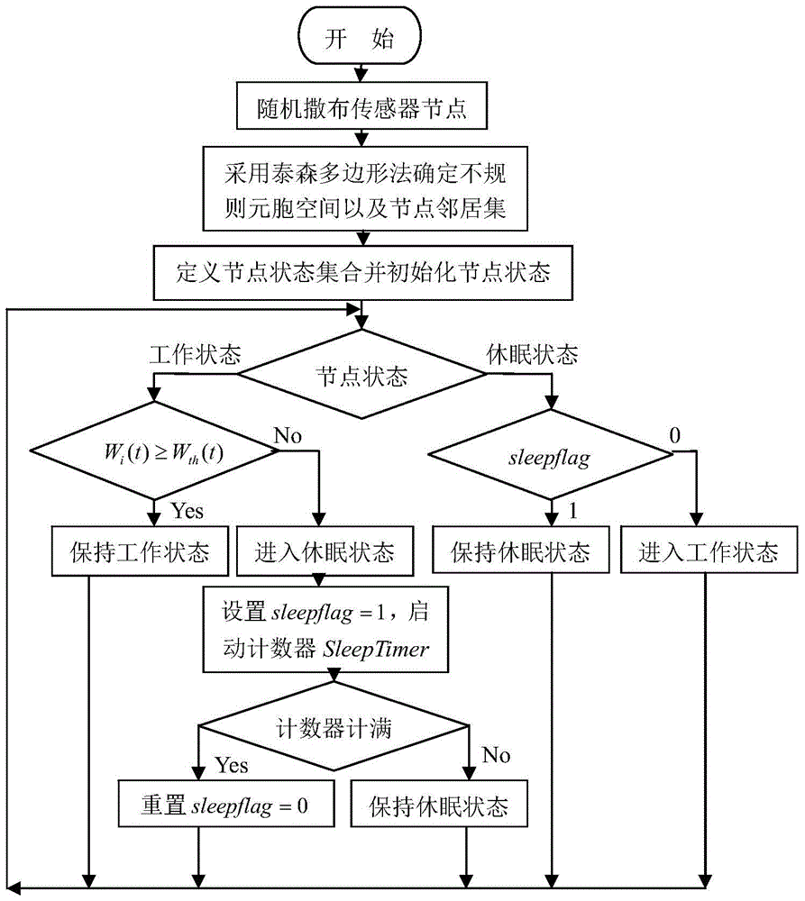 A Node Sleeping Method for Industrial Wireless Sensor Networks Based on Cellular Automata