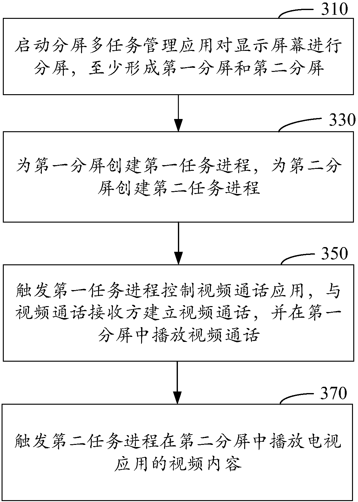 Method and device for realizing video call in television split screen, and television