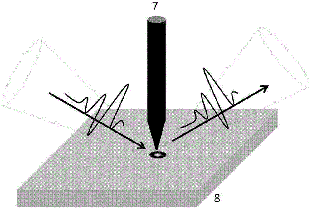 Long-wavelength scanning near-field microanalysis system