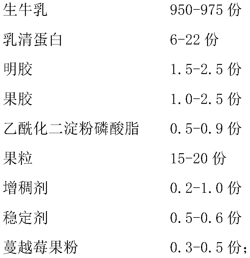 Formula and production technology of gentle moistening super fruit-flavored yogurt