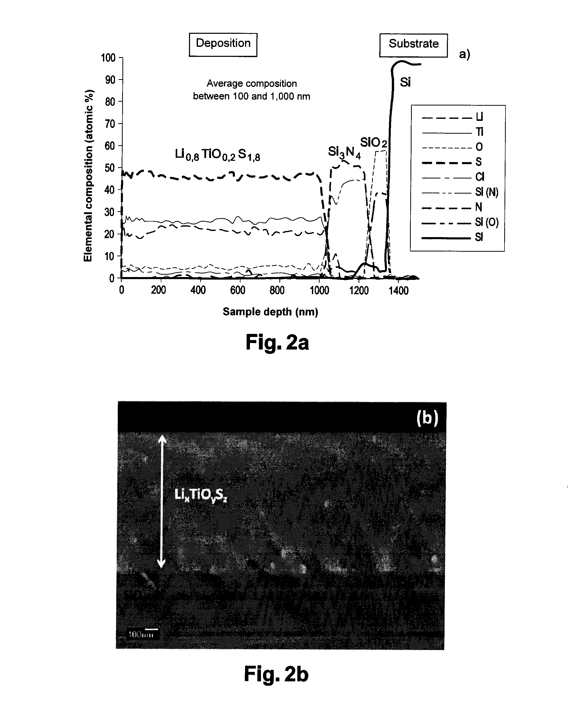 Method for preparing an amorphous film made from lithiated metal sulfide or oxysulfide