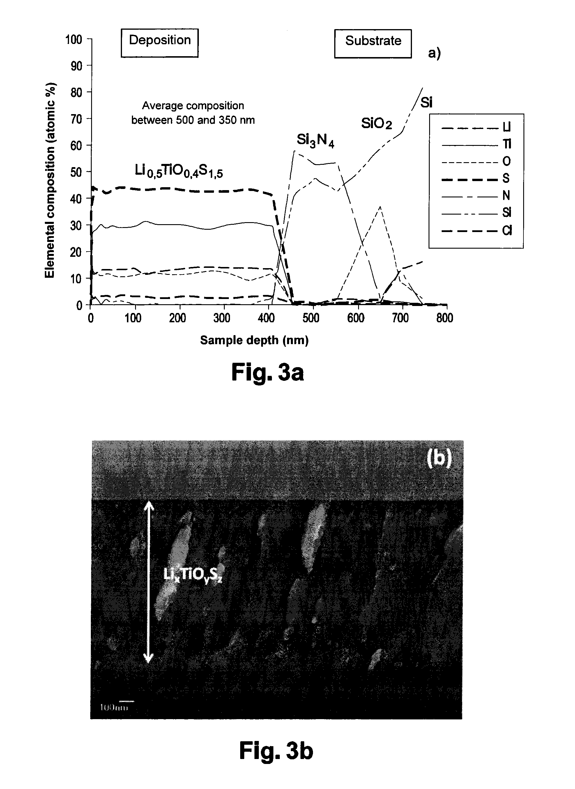 Method for preparing an amorphous film made from lithiated metal sulfide or oxysulfide