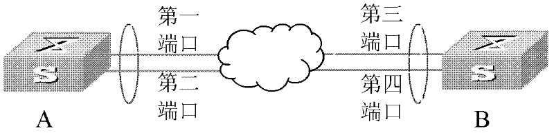 Method for processing port failures based on LACP and LACP terminal