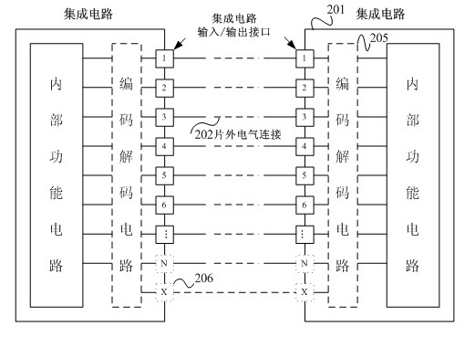 Method for reducing power consumption of integrated circuit system of Ethernet passive optical network physical layer