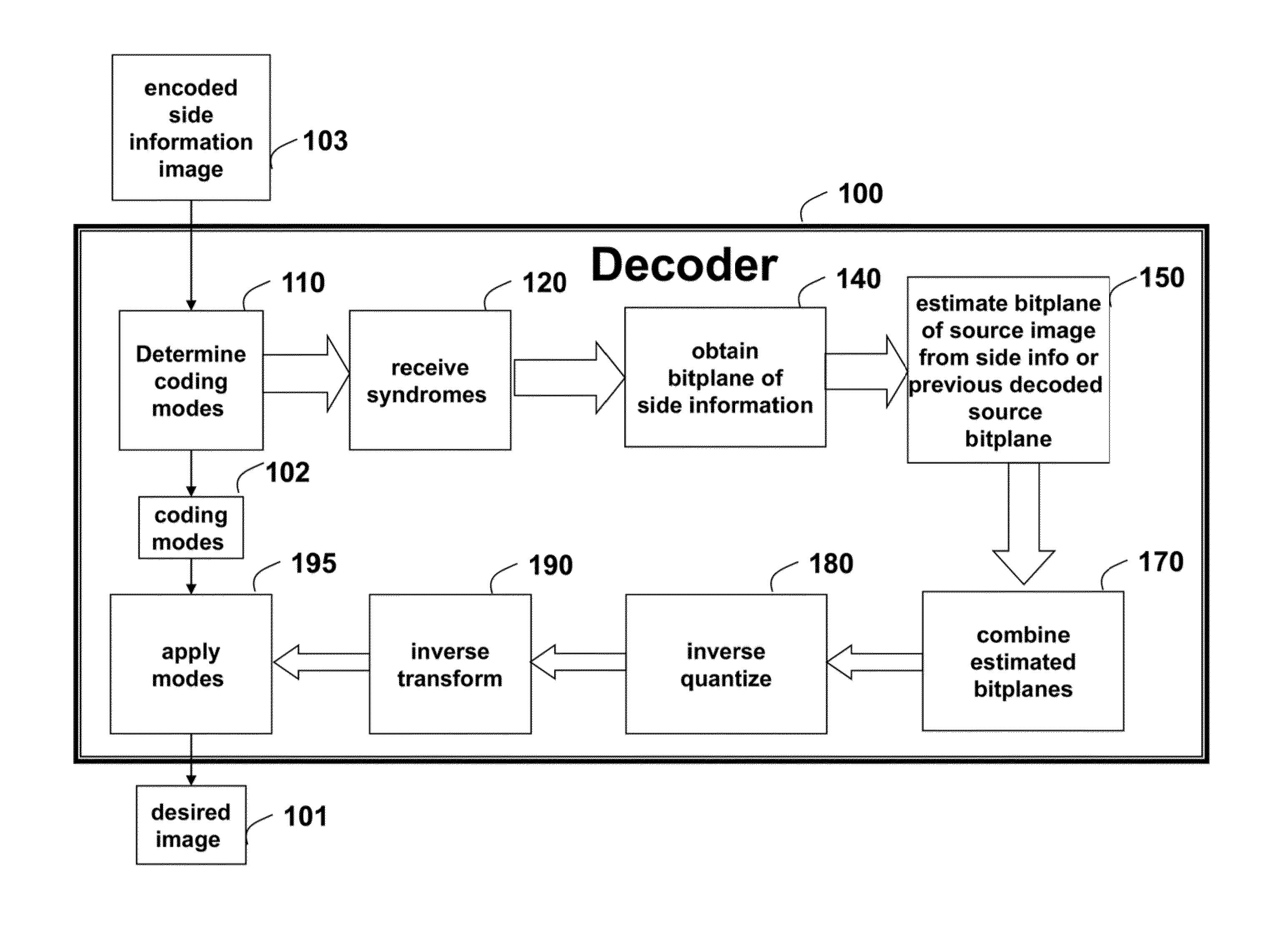 Method for Improving Compression Efficiency of Distributed Source Coding Using Intra-Band Information