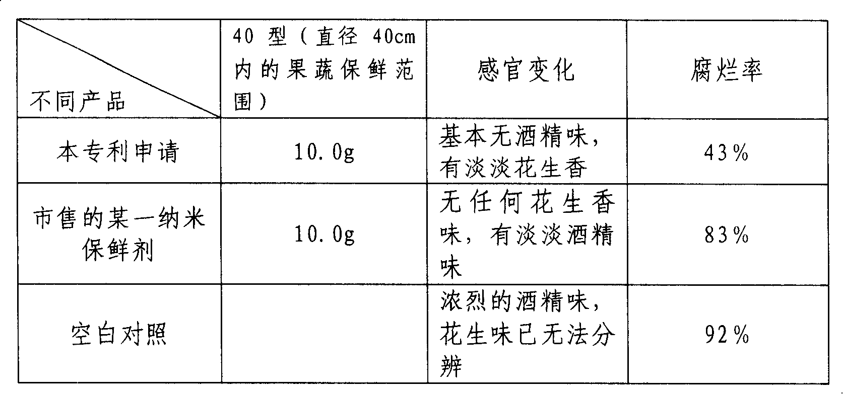 Nanometer fruits and vegetables normal temperature antistaling agent and method for producing the same