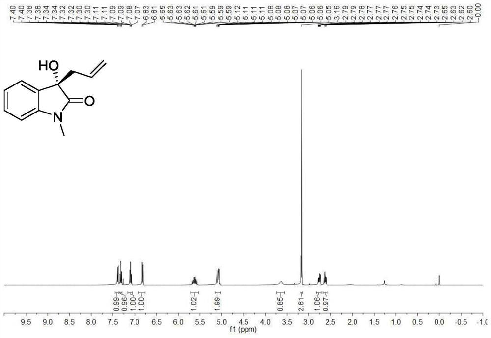 Method for synthesizing 3-hydroxy-3-allyl oxoindole and 3-hydroxy-3-allene oxoindole