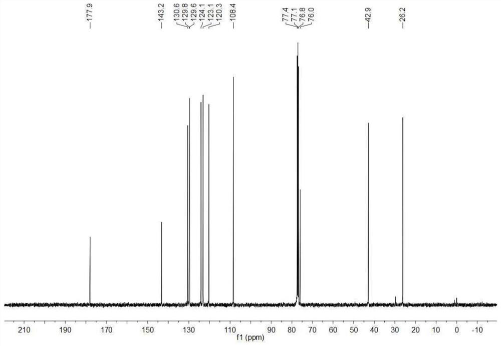 Method for synthesizing 3-hydroxy-3-allyl oxoindole and 3-hydroxy-3-allene oxoindole