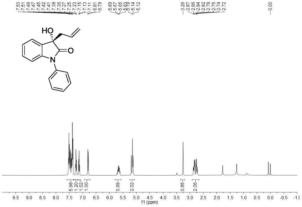 Method for synthesizing 3-hydroxy-3-allyl oxoindole and 3-hydroxy-3-allene oxoindole