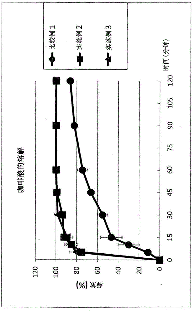 Tablet comprising melissa officinalis folium extract for preventing or treating angiogenesis or mmp activity-mediated disease
