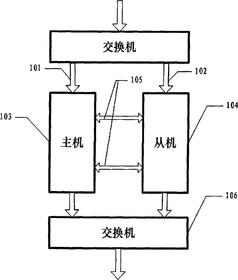Hotspare method and system suitable for device for processing and forwarding IP media stream in real time