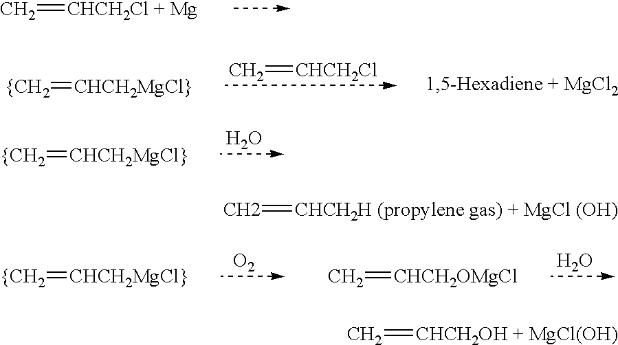 Grignard preparation of unsaturated organic compounds