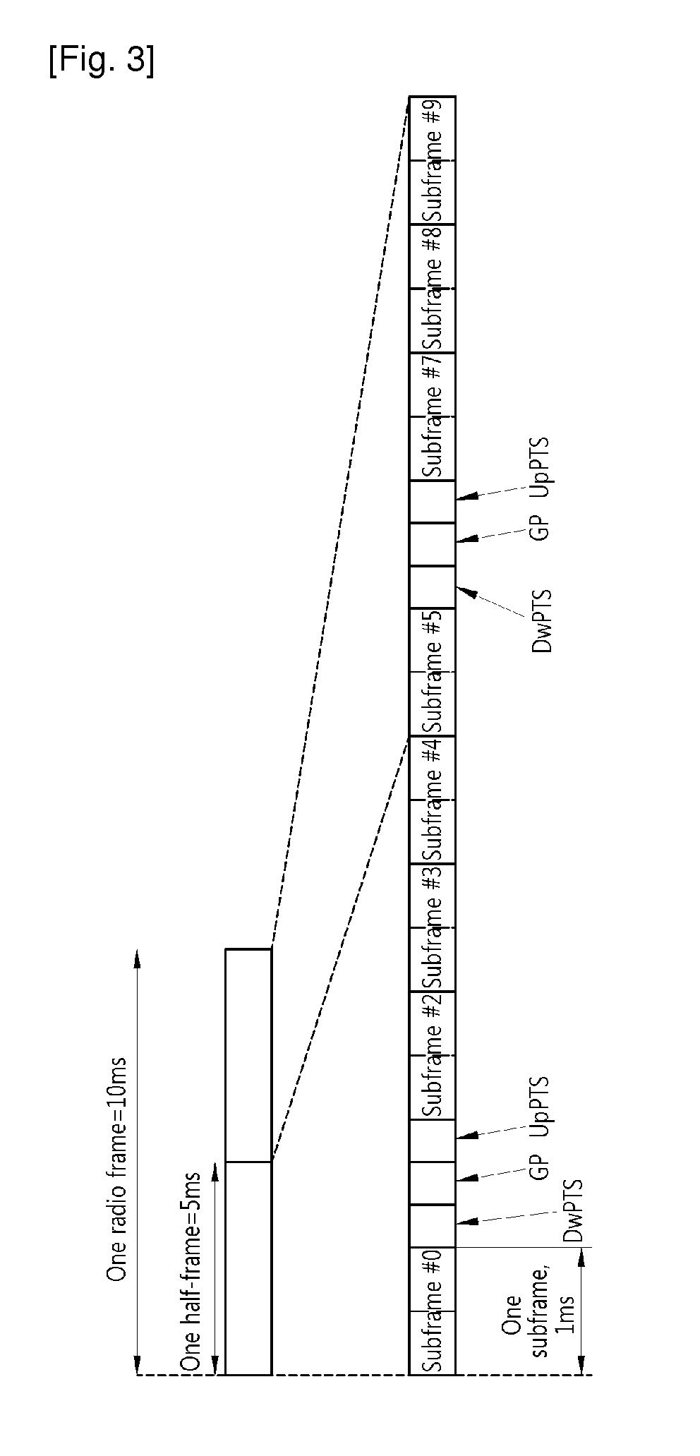 Method and apparatus for transmitting signal in wireless communication system