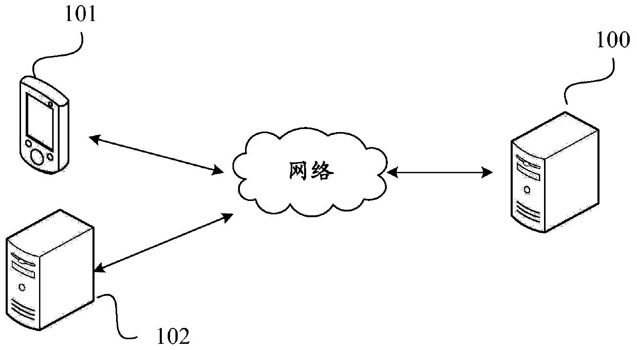 Method and device for publishing verification information, and method ...