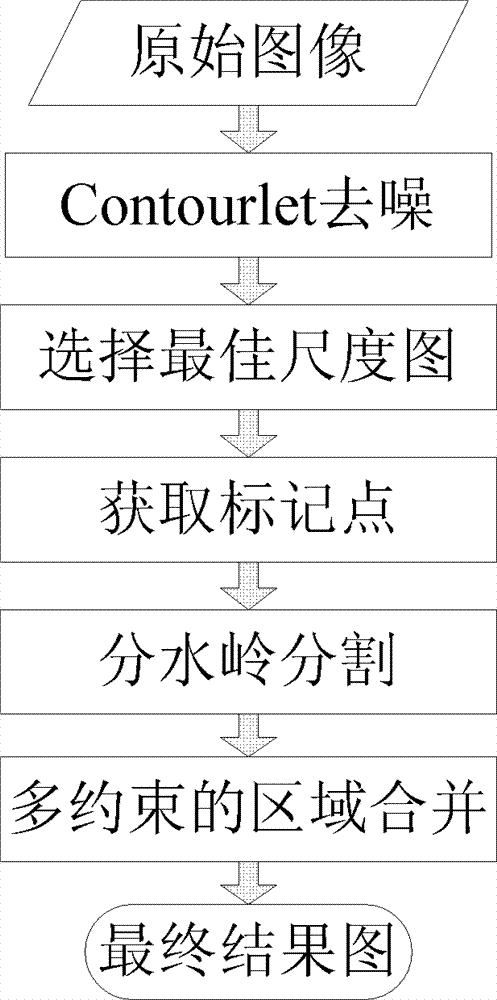 Remote sensing detection method based on optimal scale for high-resolution SAR (synthetic aperture radar)