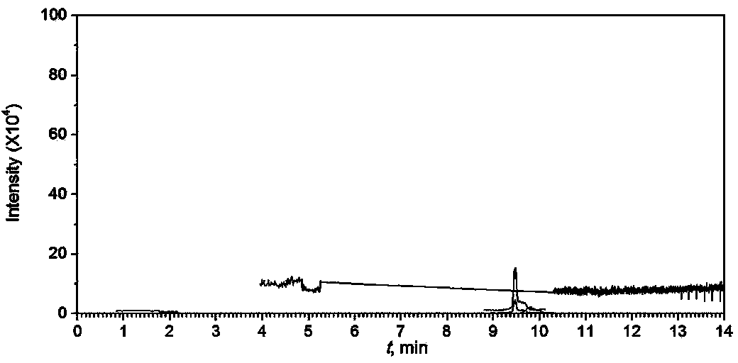 High performance liquid chromatography-tandem mass spectrometry detection method of plasticizer in sugar