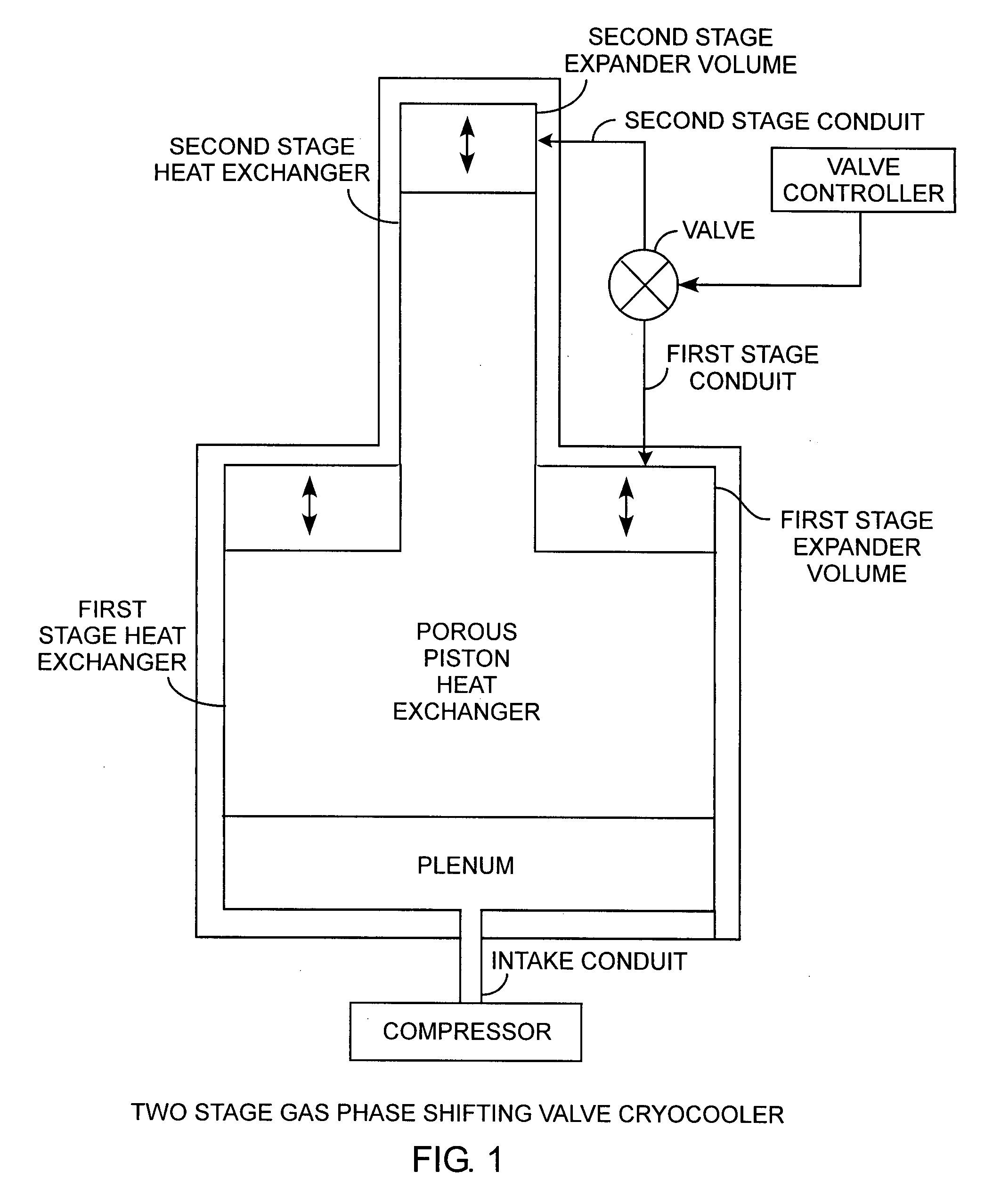 Controlled and variable gas phase shifting cryocooler