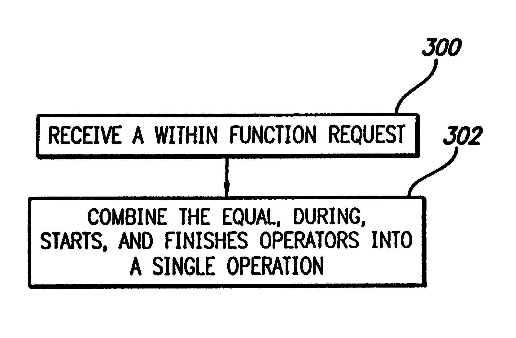 Technique for detecting a subsuming temporal relationship of valid time data in a relational database management system