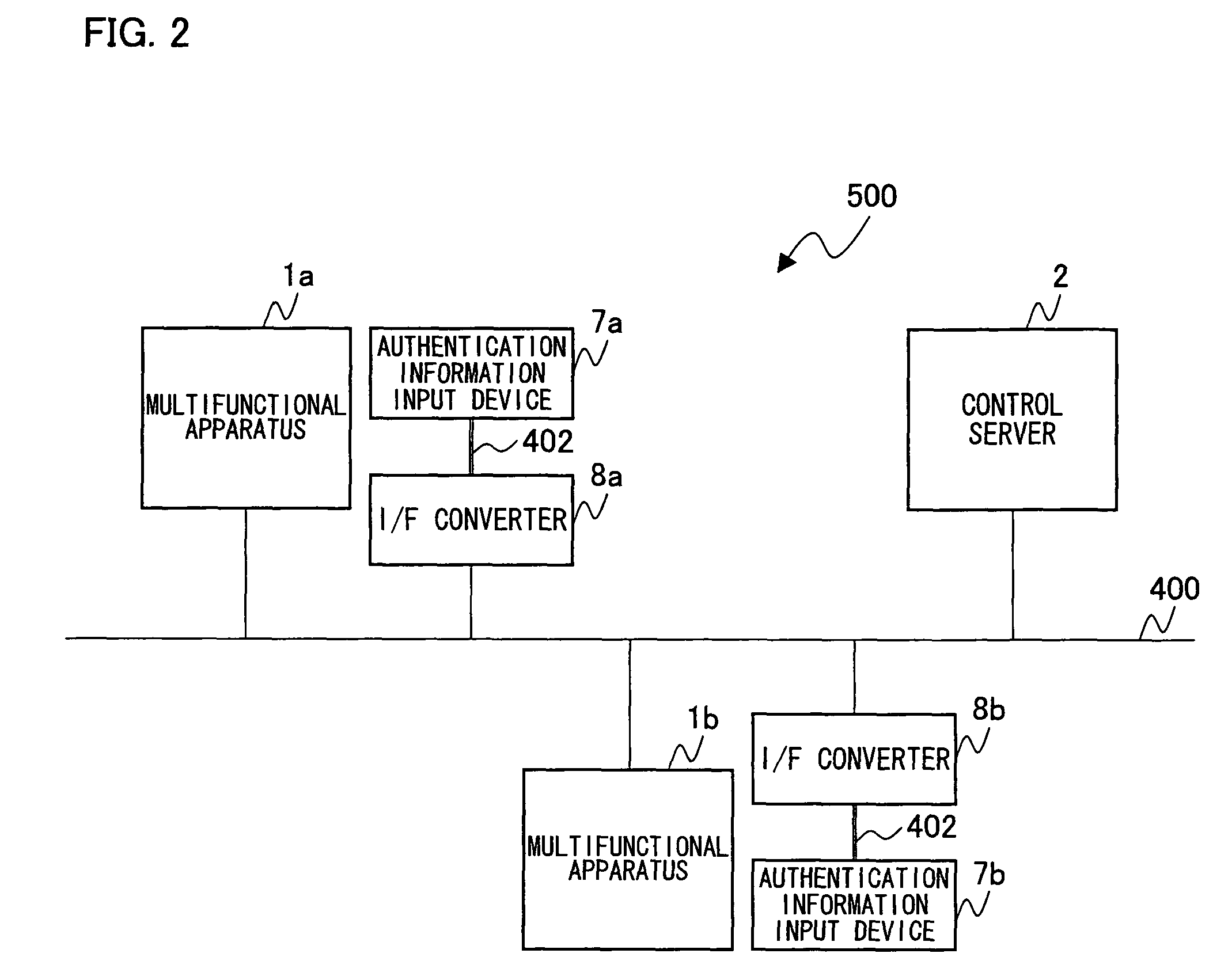 Control apparatus and method for interacting with and controlling via a network authentication information required for image processing by an imaging device and computer-readable storage medium storing program for causing computer to function as the control apparatus