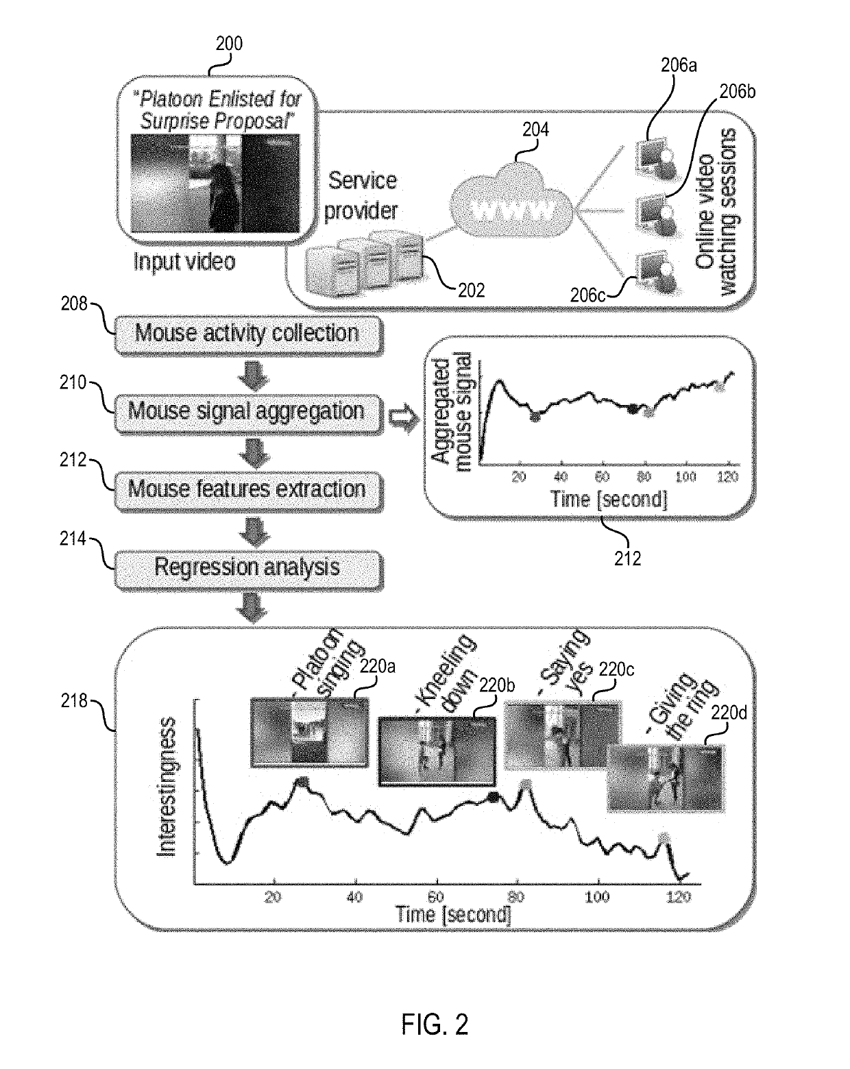 Pointer activity as an indicator of interestingness in video