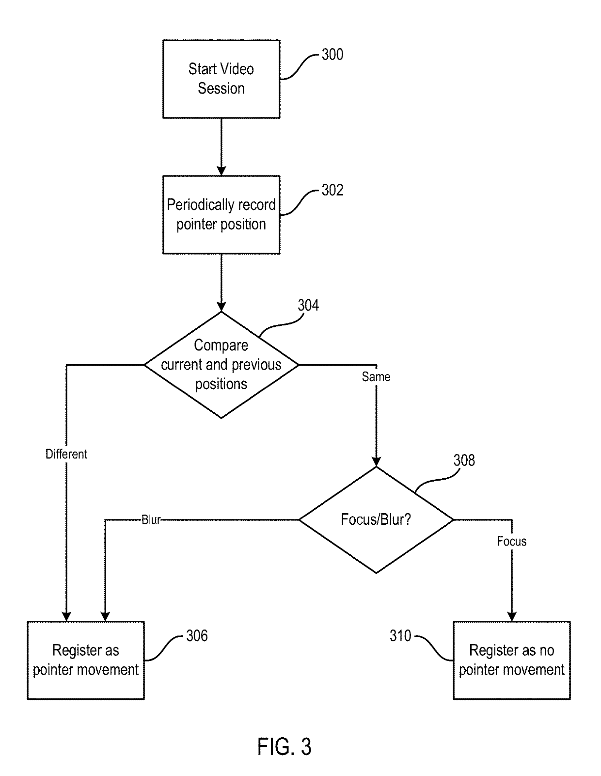 Pointer activity as an indicator of interestingness in video