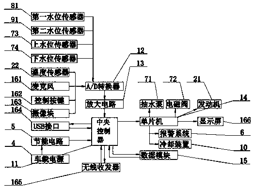 Automobile engine temperature detection and cooling system