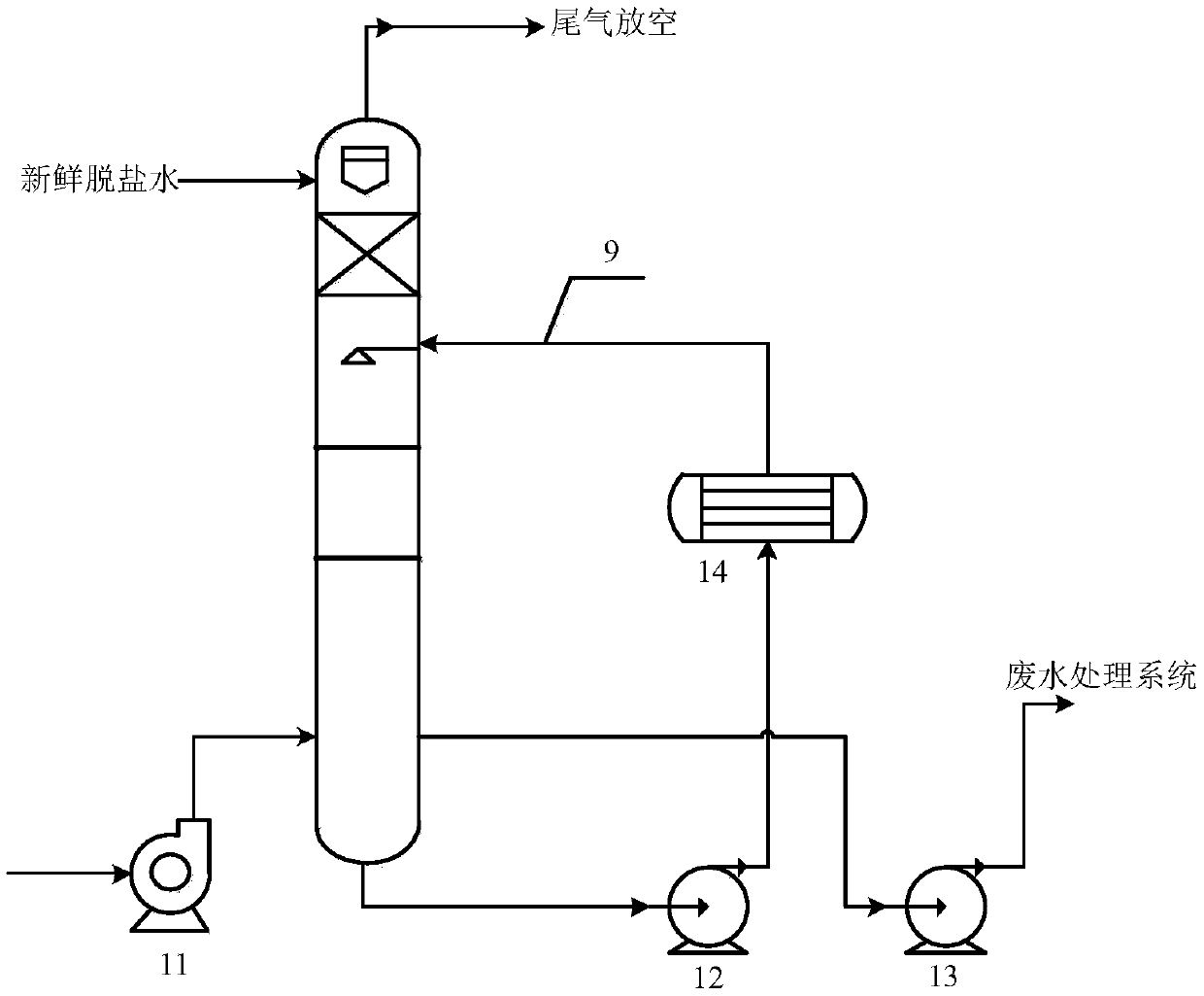 Coal pulping system waste gas purification device and coal pulping system waste gas purification process