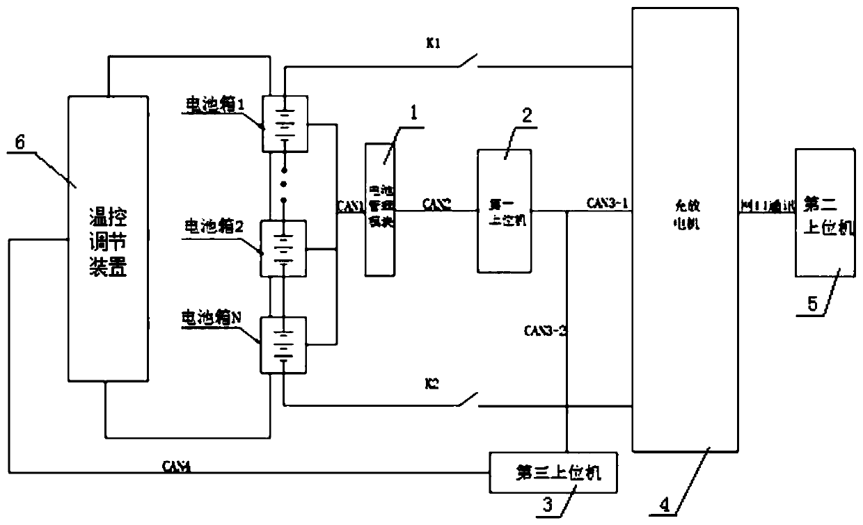 Battery charging and discharging test system