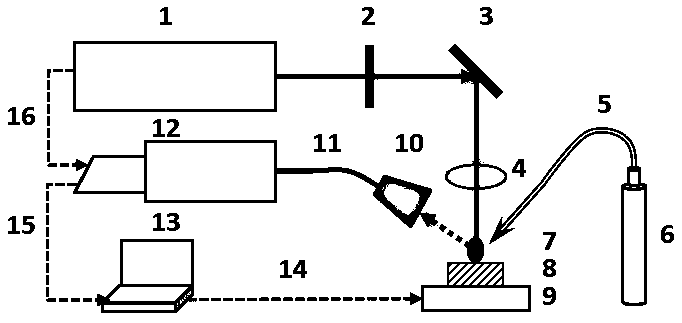 Surface-enhanced laser-induced breakdown spectrum enhancement method