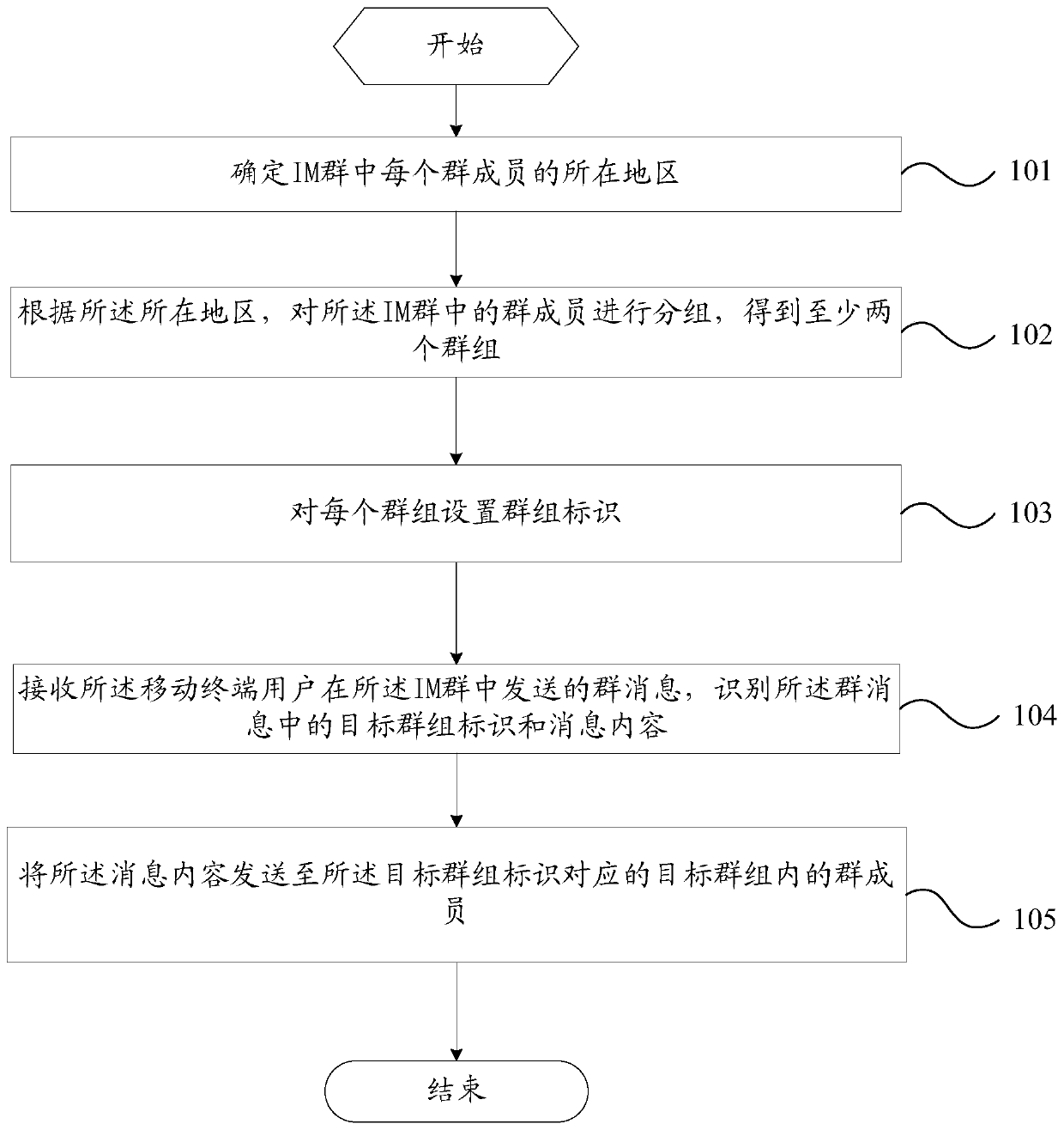 A group chat method and mobile terminal