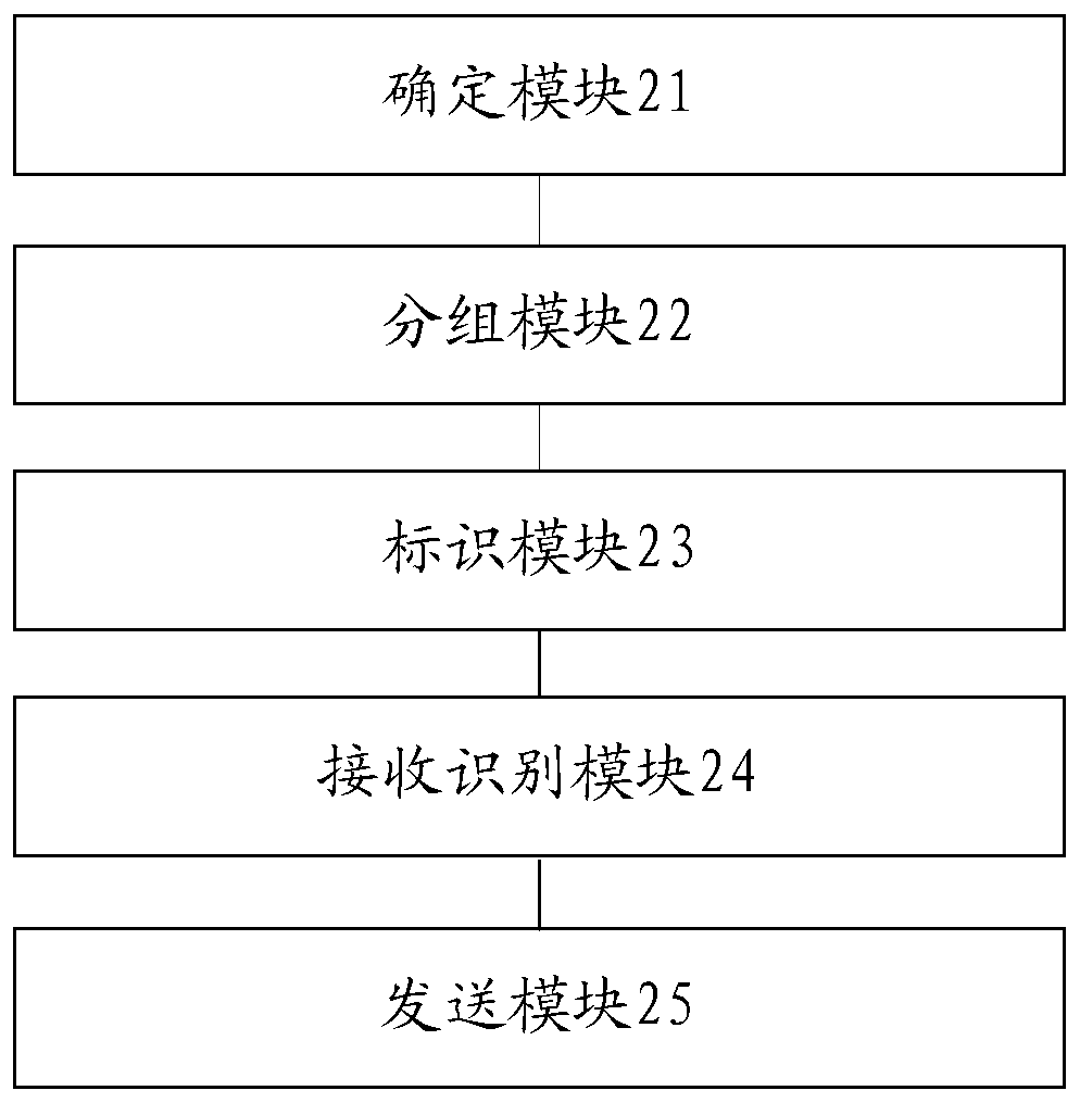 A group chat method and mobile terminal