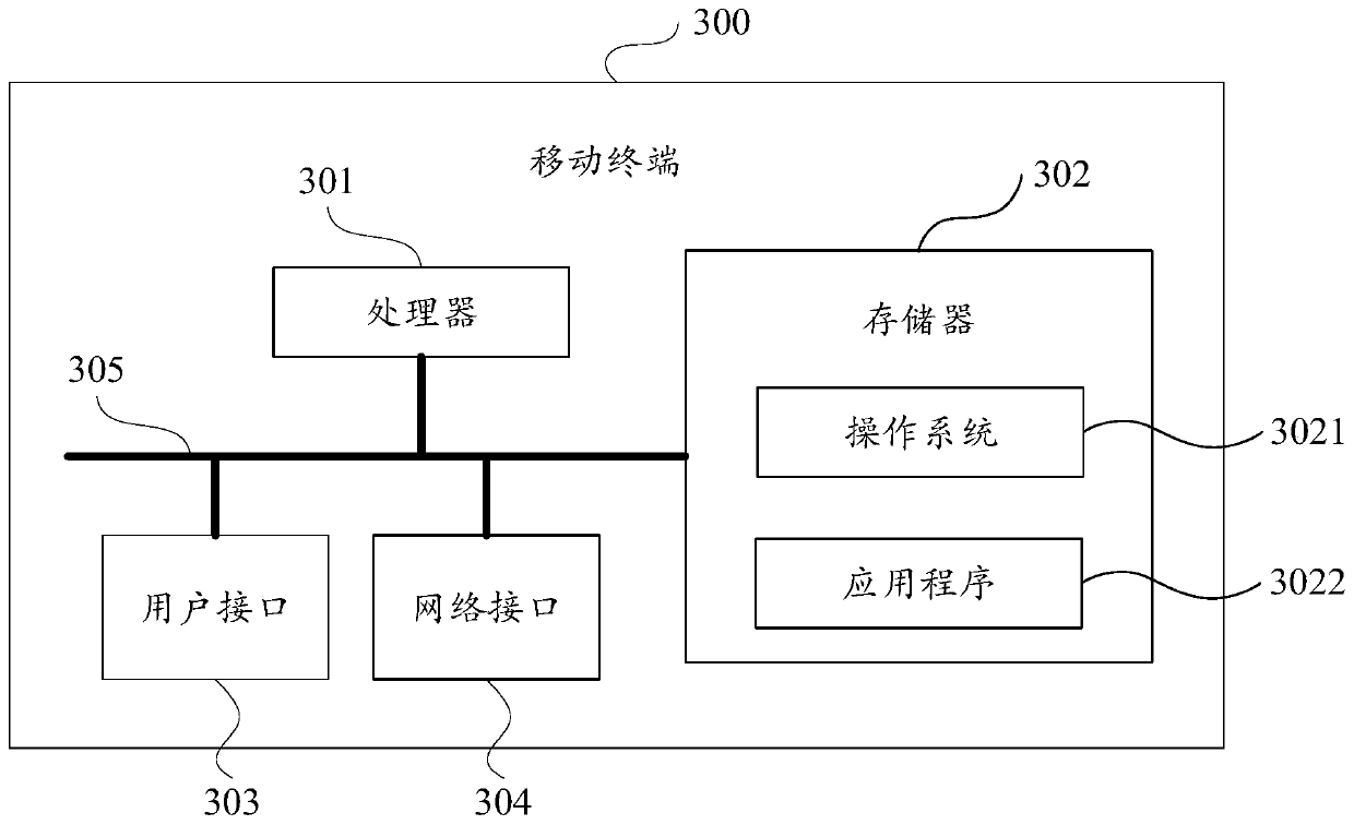 A group chat method and mobile terminal