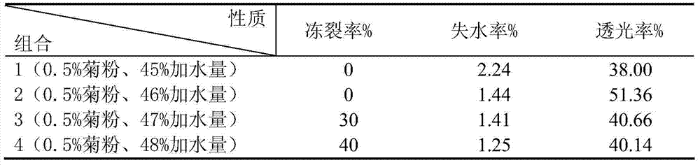 Quick-frozen inulin rice dumplings and preparation method thereof