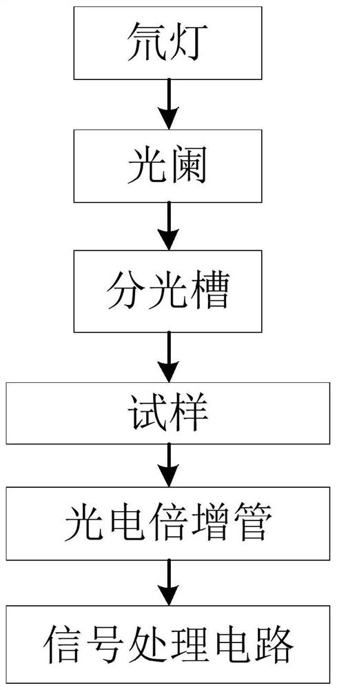 A non-destructive testing device and method for composite insulators based on Lambert-Beer's law