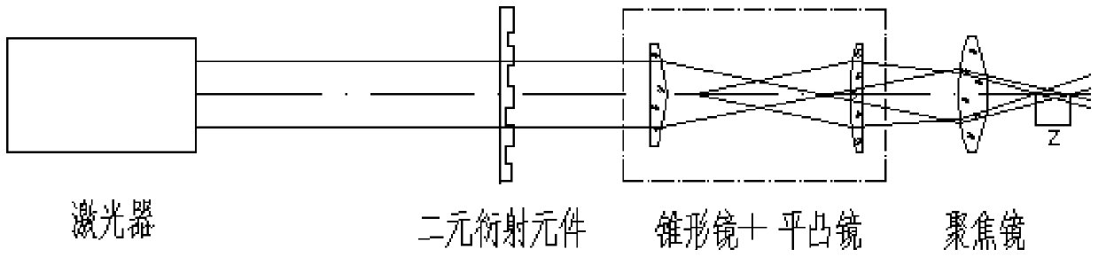 A non-taper laser processing method