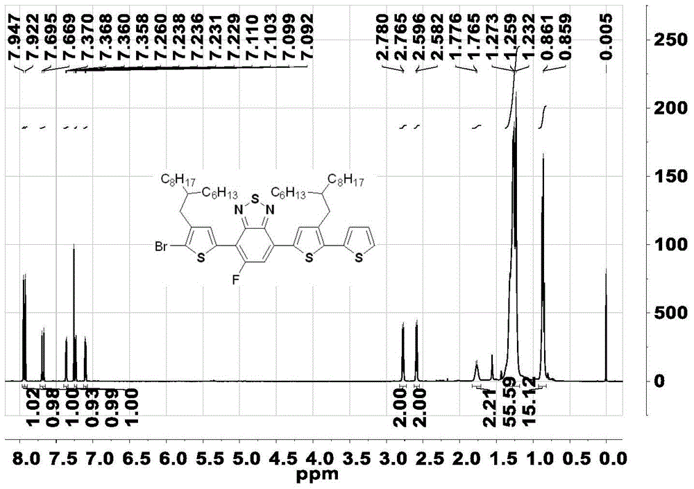 Regular polymer containing monofluorine-substituted benzo-hetero[1,3]diazole and preparation and application of regular polymer