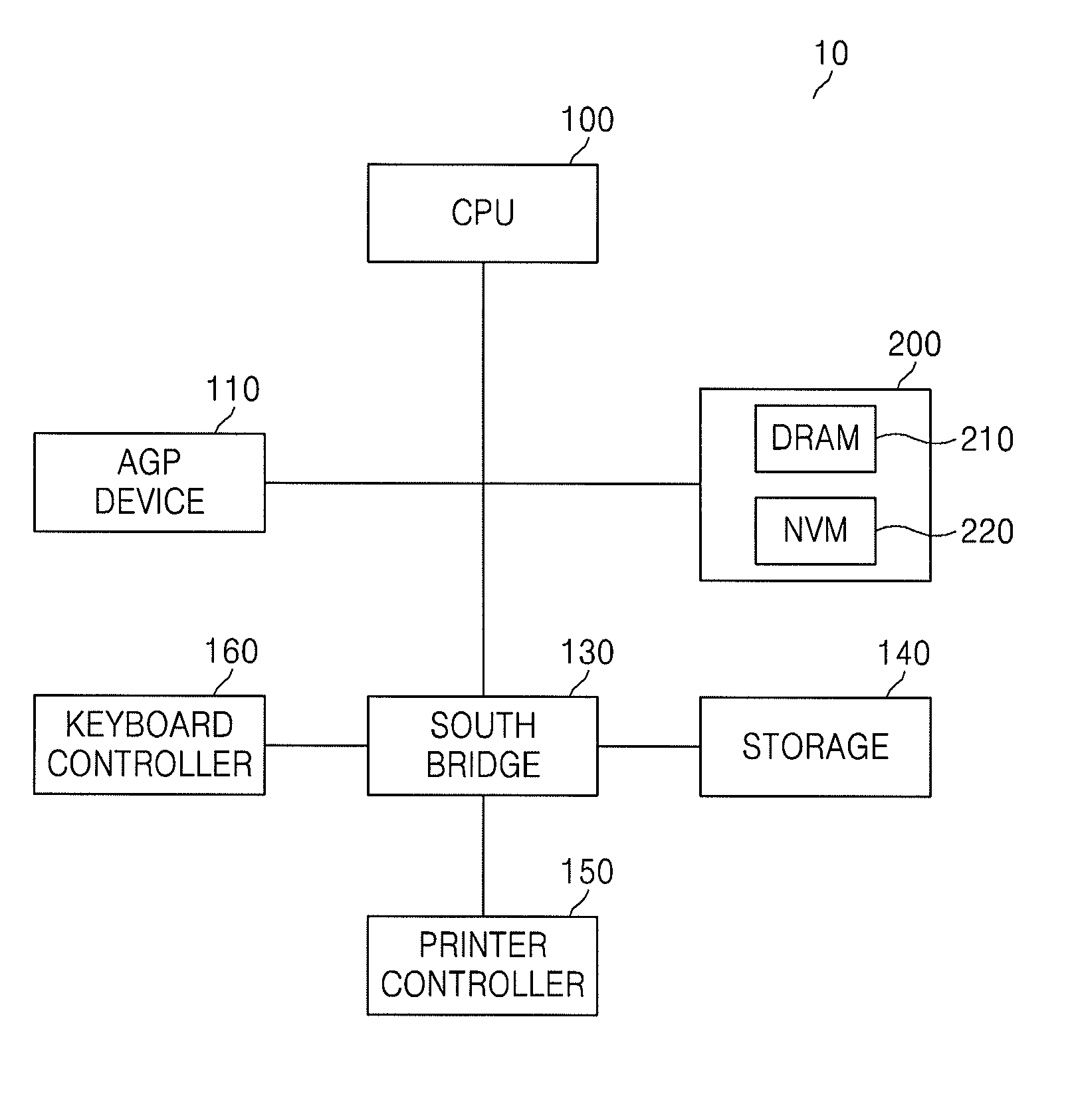 Hybrid memory system and method managing the same