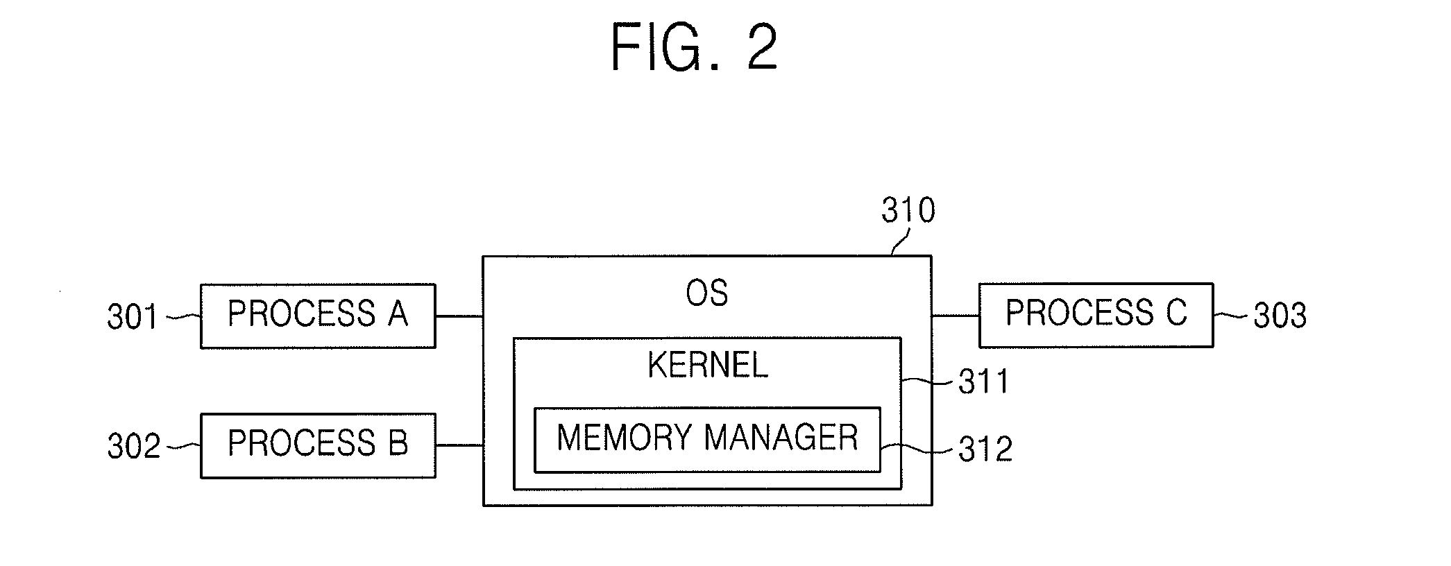 Hybrid memory system and method managing the same