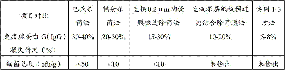 Sterile bovine colostrum whey with natural immunocompetence and preparation method and application thereof