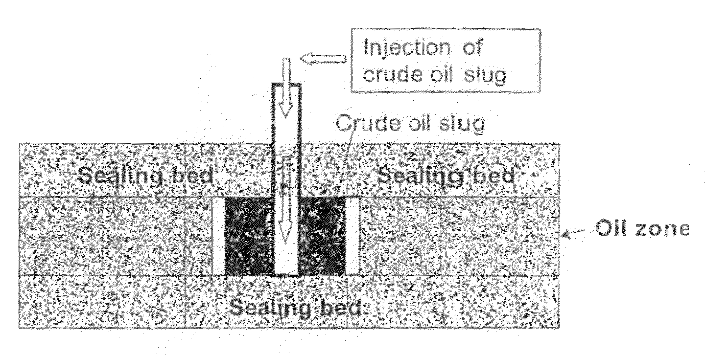Method for increasing the production of hydrocarbon liquids and gases