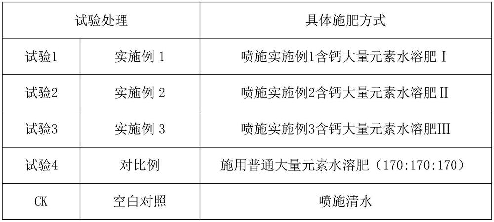 A kind of stable calcium-containing macroelement water-soluble fertilizer and preparation method thereof