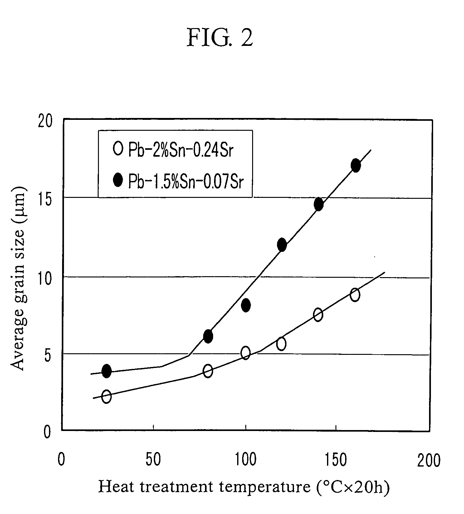 Lead alloy and lead storage battery using it
